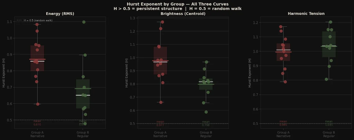 Memory analysis figure — Hurst exponent comparison
